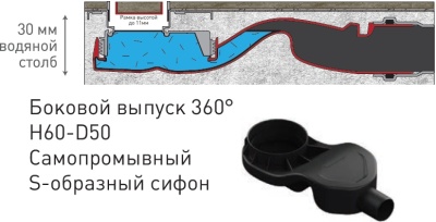 Душевой лоток Berges Wasserhaus B1 Keramik 500 091116 с решеткой Хром глянец