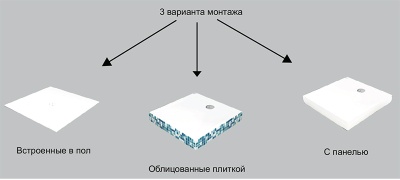 Акриловый поддон для душа Kolpa San Flamenco 100x100x16 Белый