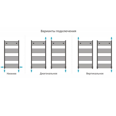 Водяной полотенцесушитель Сунержа Аркус 1000x500 Хром