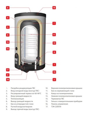 Водонагреватель ACV Smart Line SLEW 160 Серый