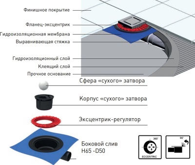 Душевой трап Berges Wasserhaus Zentrum Antik 100x100 090364 с решеткой Матовый хром