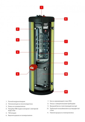 Водонагреватель ACV Smart Line SLME 300 Серый