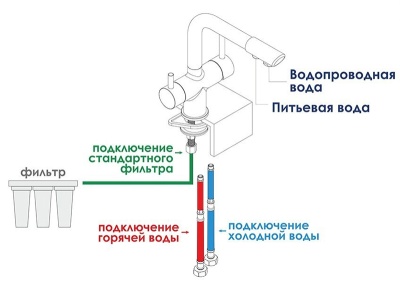 Смеситель для кухни WasserKRAFT A8047 Темная бронза
