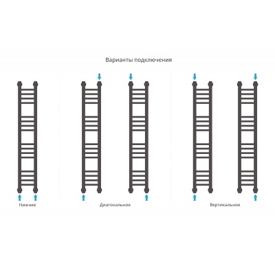 Водяной полотенцесушитель Сунержа Богема прямая 1000х150 Хром