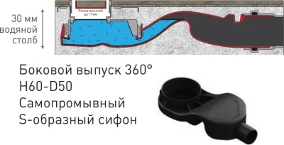 Душевой лоток Berges Wasserhaus B1 Antik 500 090123 с решеткой Матовый хром