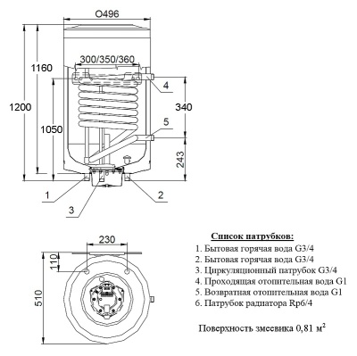 Водонагреватель HAJDU AQ IND FC 150 Белый