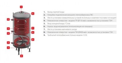 Буферная ёмкость ACV LCA 1000 1 CO TP Серый