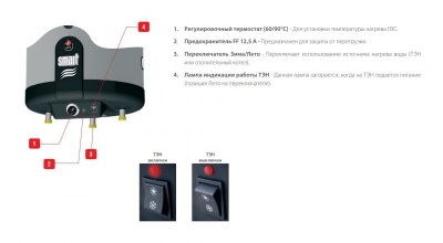 Водонагреватель ACV Smart Line SLEW 210 Серый