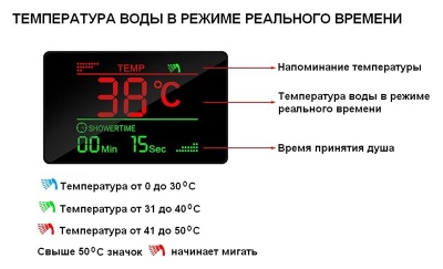 Душевая панель WeltWasser GL 14251 WT 10000001049 Белая