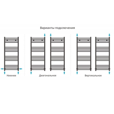Водяной полотенцесушитель Сунержа Аркус 1000x400 Хром