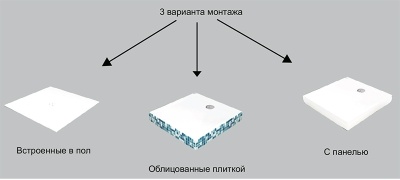 Акриловый поддон для душа Kolpa San Flamenco 110x90x16 Белый