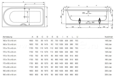 Стальная ванна Bette Ocean 8857 Белая