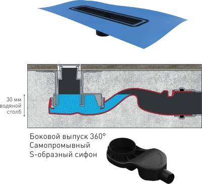 Душевой лоток Berges Wasserhaus Simpel 600 091111 с решеткой Хром глянец