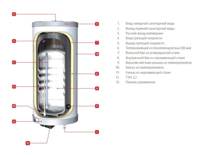 Водонагреватель ACV Comfort E 240 Белый