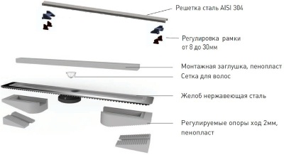 Душевой лоток Berges Wasserhaus C1 Brise 700 090032 с решеткой Матовый хром