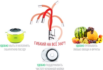 Смеситель для кухни Iddis Kitchen 360 K36SBJRi05 красный/хром Смеситель для кухни Iddis Kitchen 360 K36SBJRi05 красный/хром