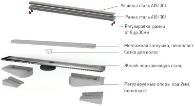 Душевой лоток Berges Wasserhaus B1 Keramik 500 090016 с решеткой Матовый хром