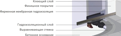 Душевой лоток Berges Wasserhaus Wall 600 090156 с решеткой Матовый хром