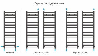 Водяной полотенцесушитель Сунержа Модус 1000х400 Хром