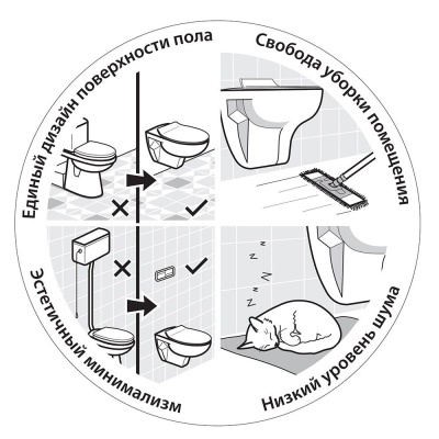 Унитаз Sanitana Munique S10073651000000+S80007262500000 подвесной с сиденьем Микролифт