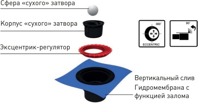 Душевой трап Berges Wasserhaus Zentrum Uno 150x150 090472 с решеткой Матовый хром Душевой трап Berges Wasserhaus Zentrum Uno 150x150 090472 с решеткой Матовый хром