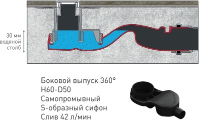 Душевой лоток Berges Wasserhaus Simpel 600 092111 с решеткой Золото глянец