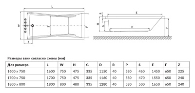 Акриловая ванна Excellent Palace 170x75 Белая