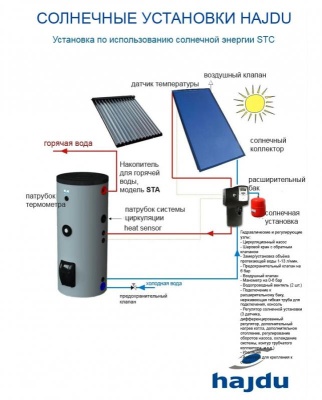 Водонагреватель HAJDU STA 200 C Белый