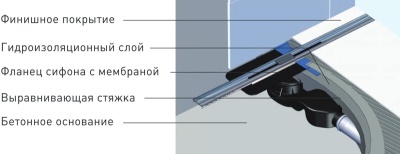 Душевой лоток Berges Wasserhaus Simpel 1000 090113 с решеткой Матовый хром