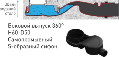 Душевой лоток Berges Wasserhaus C1 Brise 500 090130 с решеткой Матовый хром