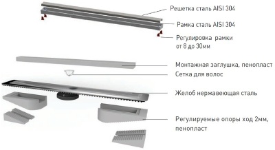 Душевой лоток Berges Wasserhaus B1 Antik 500 092023 с решеткой Золото глянец